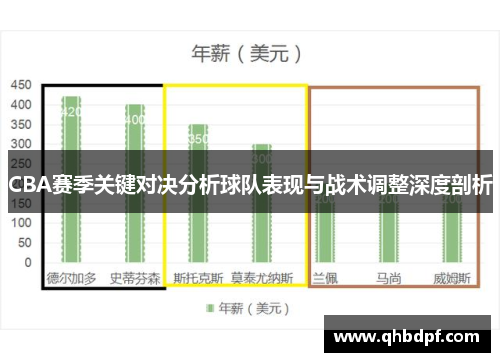 CBA赛季关键对决分析球队表现与战术调整深度剖析