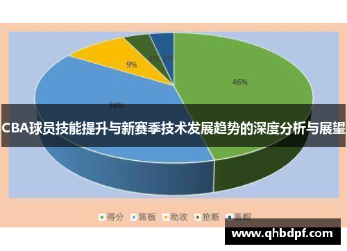 CBA球员技能提升与新赛季技术发展趋势的深度分析与展望